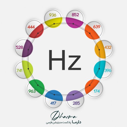  پادکست7Hz - فرکانس 7 هرتز