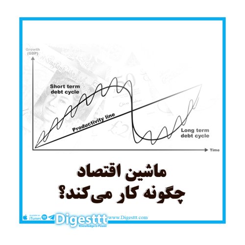  پادکست ماشین اقتصاد چگونه کار می کند؟