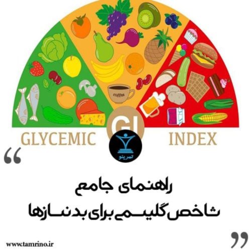  پادکستراهنمای جامع شاخص گلیسمی برای بدنسازها
