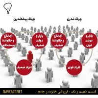 قسمت شصت و یک - فروپاشی جامعه و خانواده