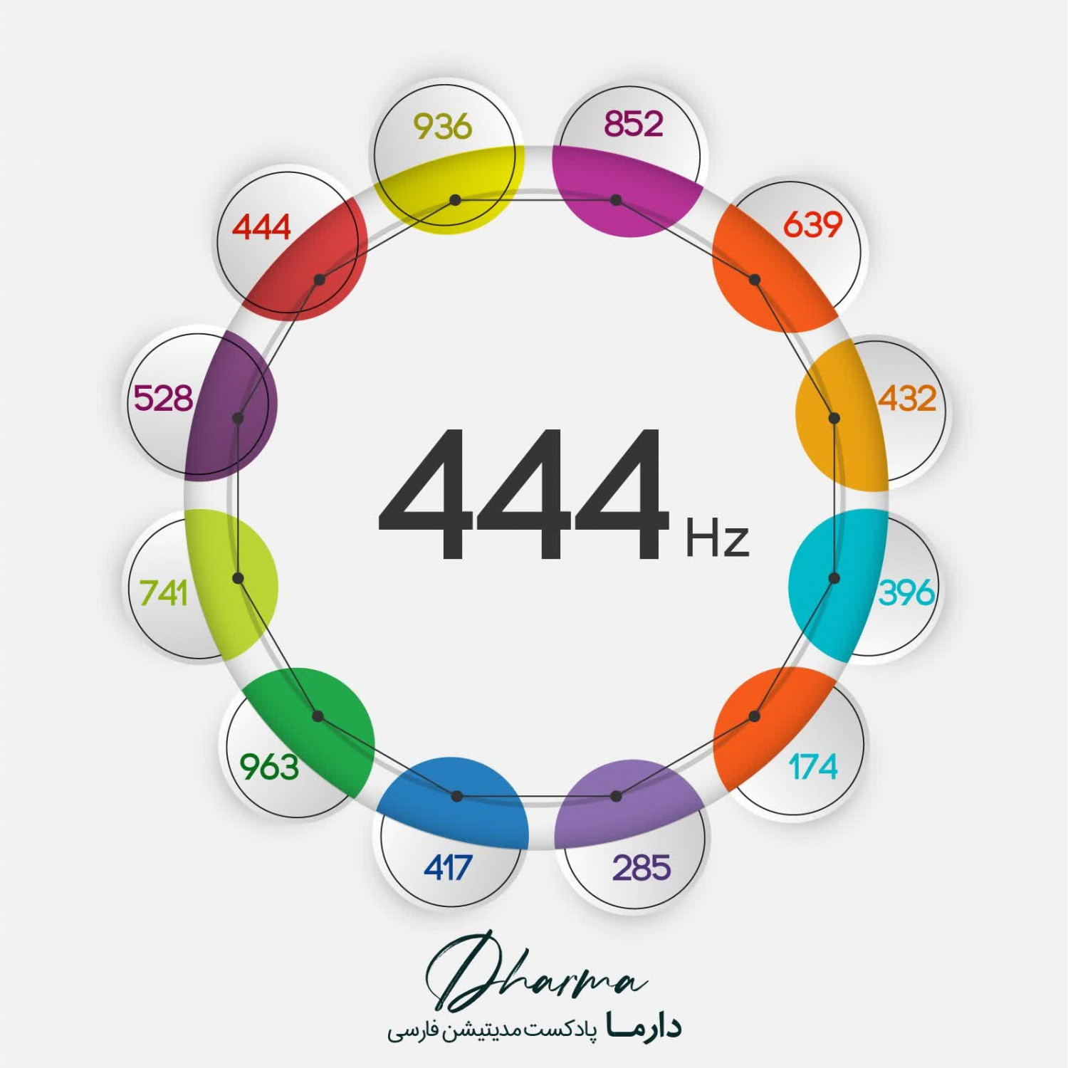 444Hz - فرکانس 444 هرتز